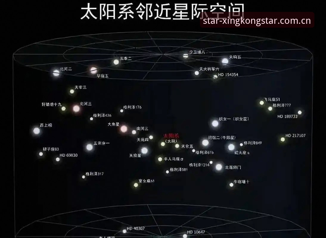 XINGKONG CN官网登录 星空平台登录与切换星域图谱的实用指南